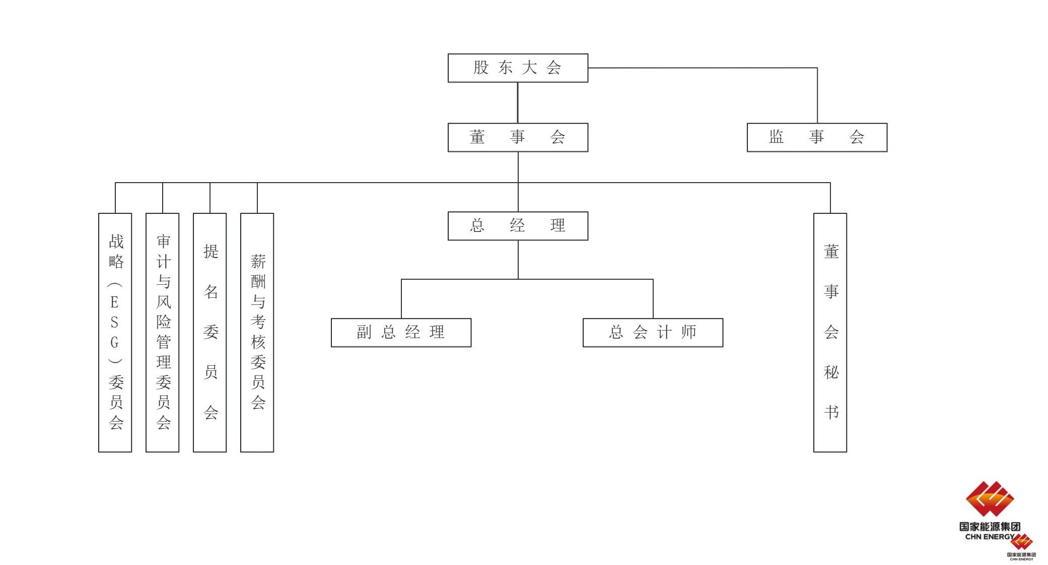企业治理